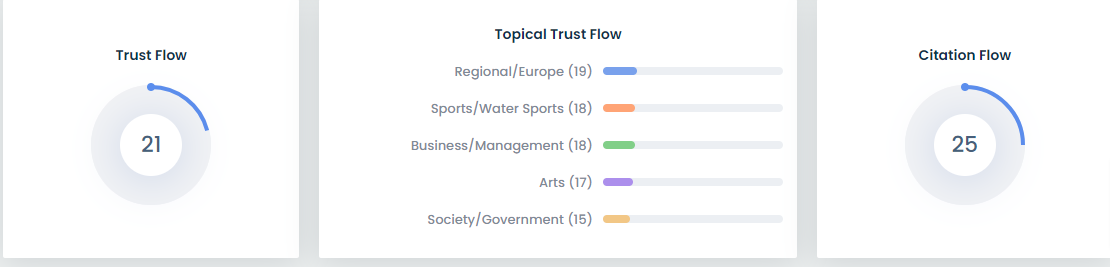 Citation and Trust Flow